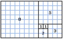 Fibonacci numbers