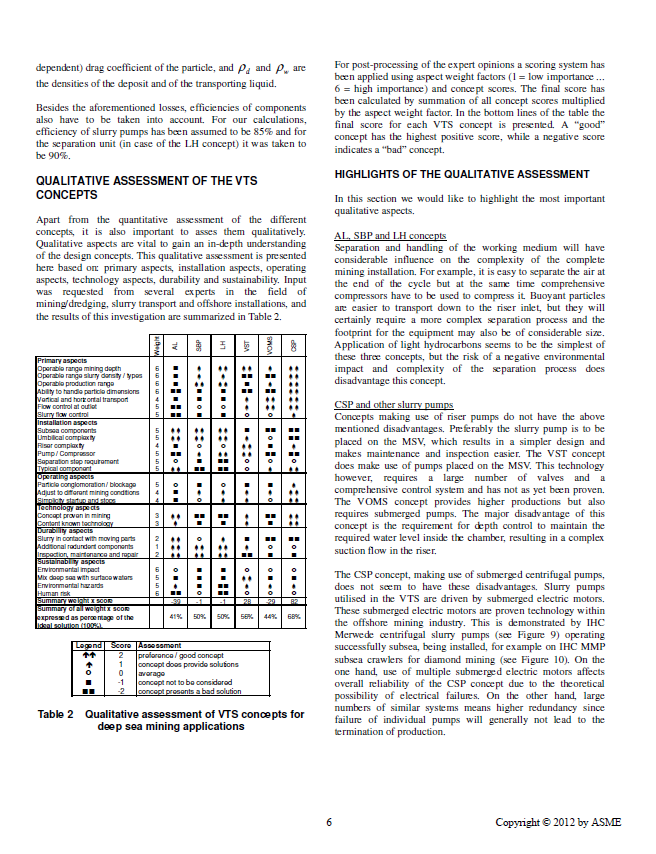 Small Page From OMAE paper 2
